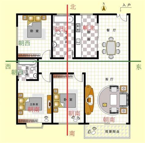 坐南朝北怎么看|買房要注意房屋坐向？東西南北4大方位，我家朝哪個方位比較。